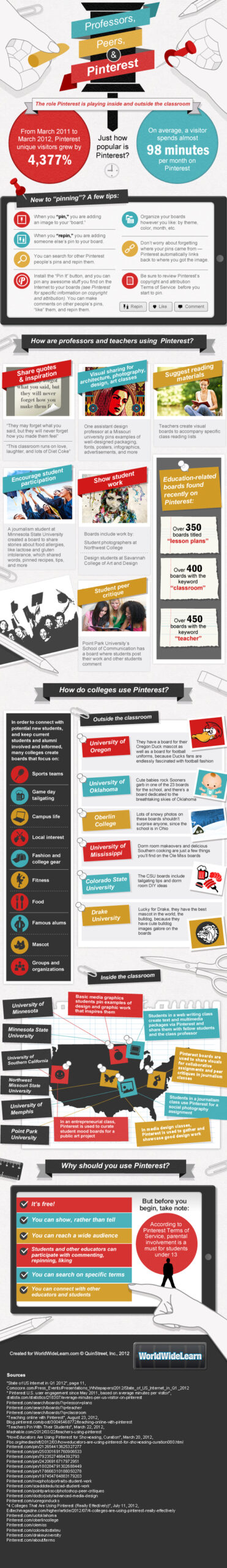Professors, Peers, & Pinterest: Infographic