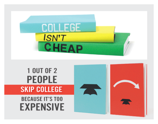 College Isn’t Cheap INFOGRAPHIC