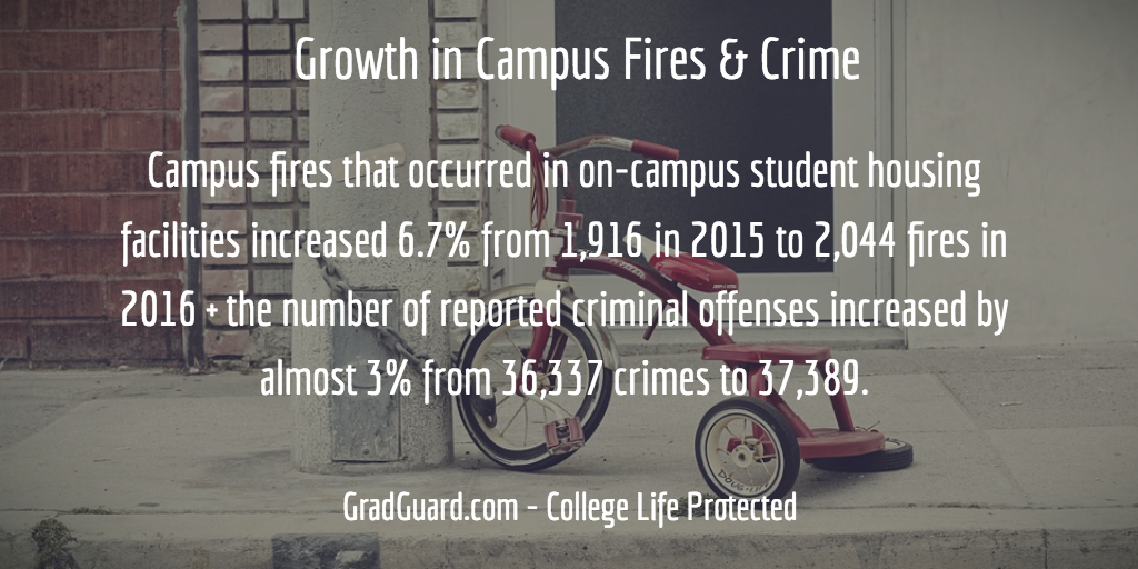 Growth In Campus Fires & Crimes Confirm The Value Of Renters Insurance For College Students